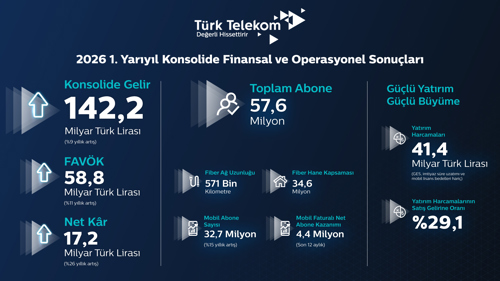 turk-telekom-finansal-sonuclari-infografik.jpeg