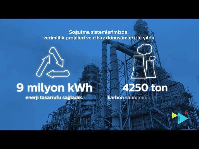 Sürdürülebilir bir geleceğe sağladığımız katkıyla gurur duyuyoruz!